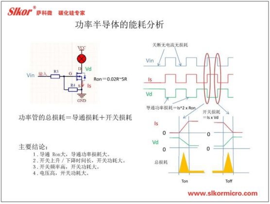 萨科微slkor公司培训资料