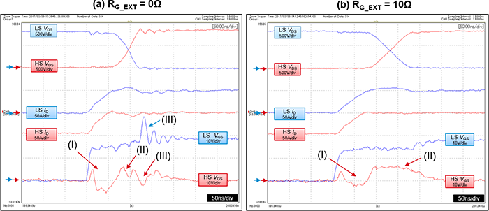 SiC MOSFET桥式结构的LS导通时的双脉冲测试图